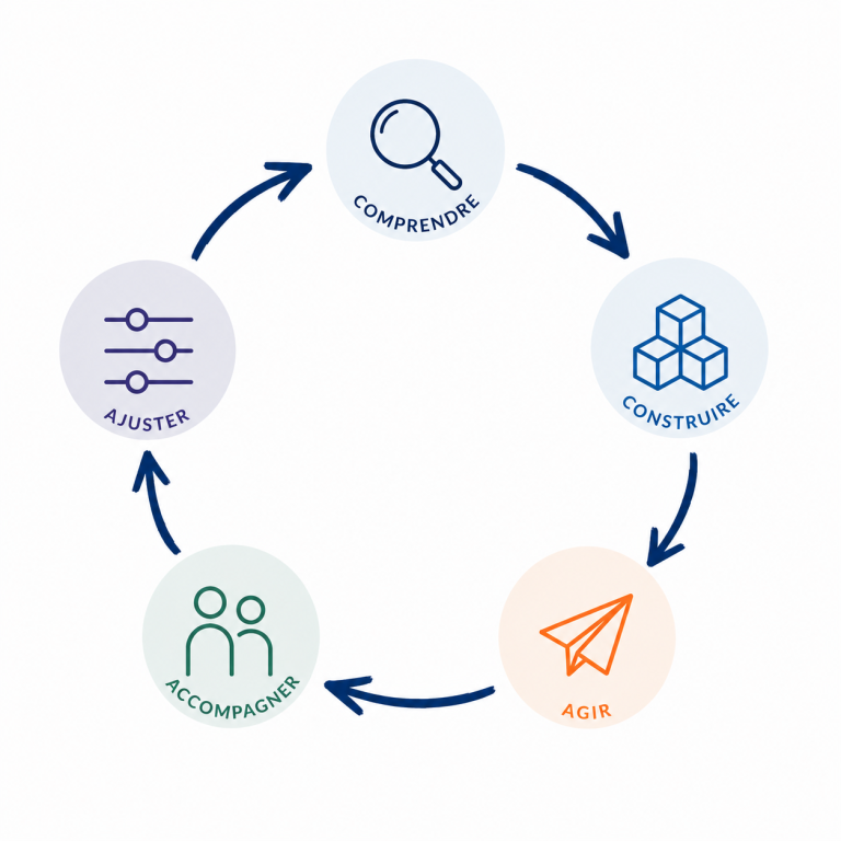 Solutions simples et opérationnelles adaptées à votre activité, Mars Conseil vous accompagne - Marseille, France entière La méthode Mars Conseil